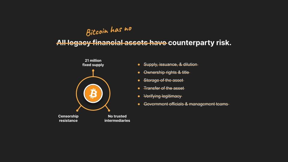 Bitcoin eliminates counterparty risk